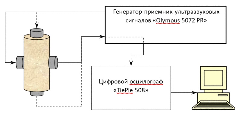 Чем отличается продольная схема станции от полупродольной